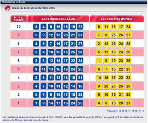 50 derniers tirages euromillions pronostic.